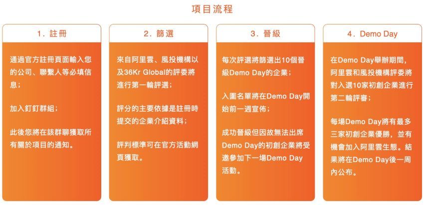 阿里雲香港場Demo Day接受報名發掘創新潛力初創