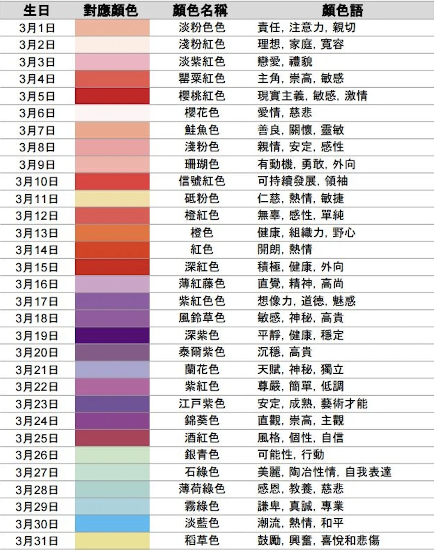 熱話 日本熱爆 365誕生日顏色 你的代表顏色是什麼 文化 橙新聞