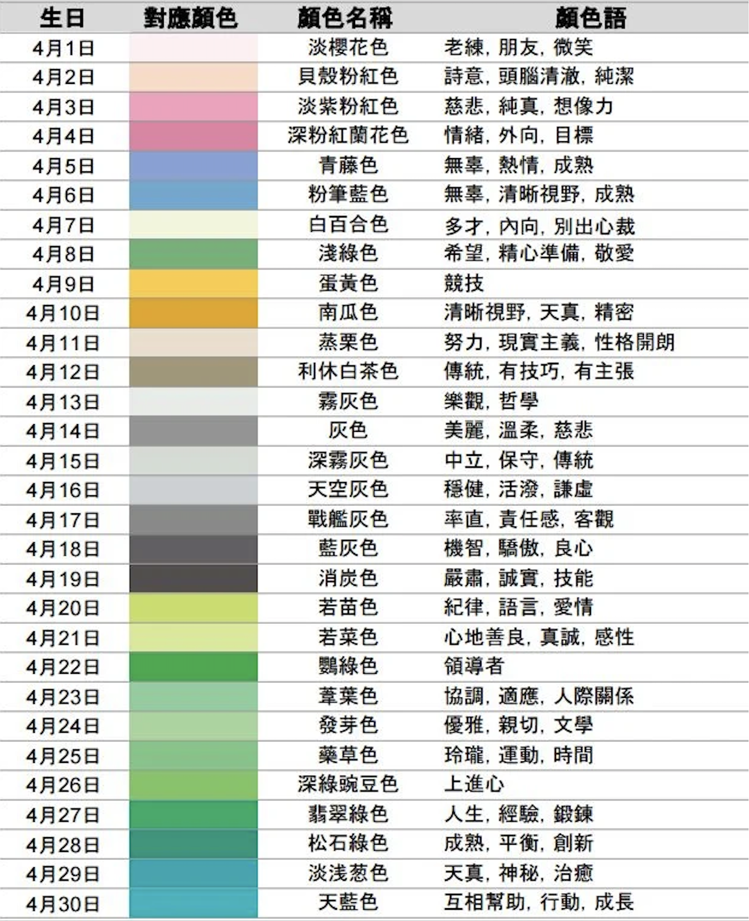 熱話 日本熱爆 365誕生日顏色 你的代表顏色是什麼 文化 橙新聞