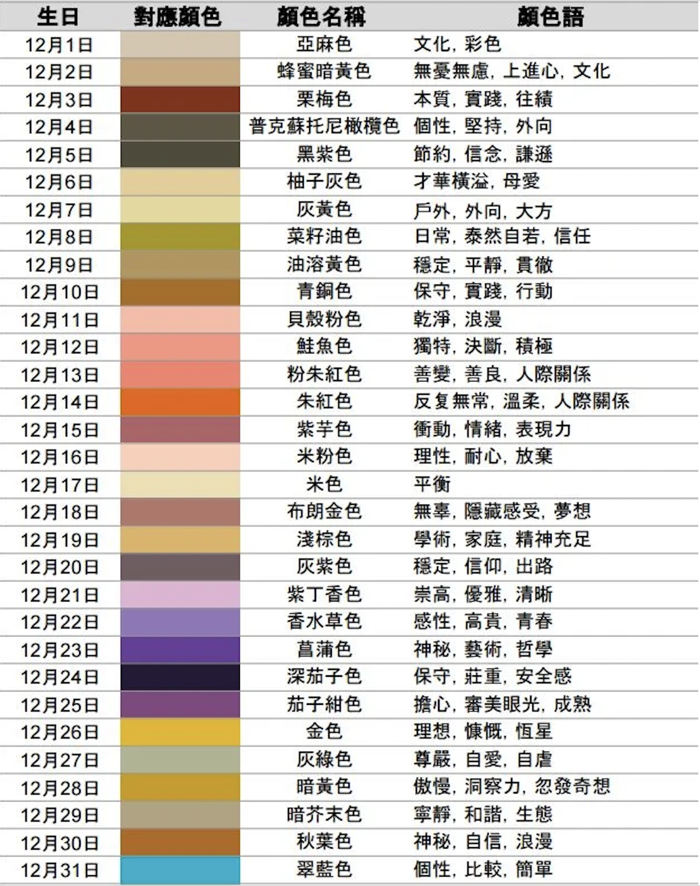 熱話 日本熱爆 365誕生日顏色 你的代表顏色是什麼 文化 橙新聞