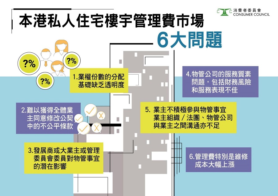 消委會促降公契修改門檻至75%業主贊成 當局指須小心處理 - 新浪香港