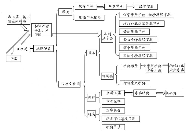 經典｜《康熙字典》：西方漢學者學習漢字的「金鑰匙」