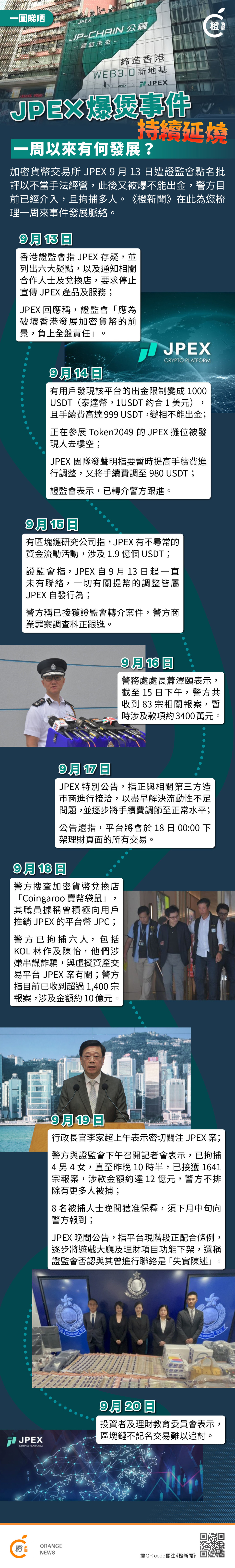 一圖睇晒｜JPEX爆煲事件持續延燒一周以來有何發展？