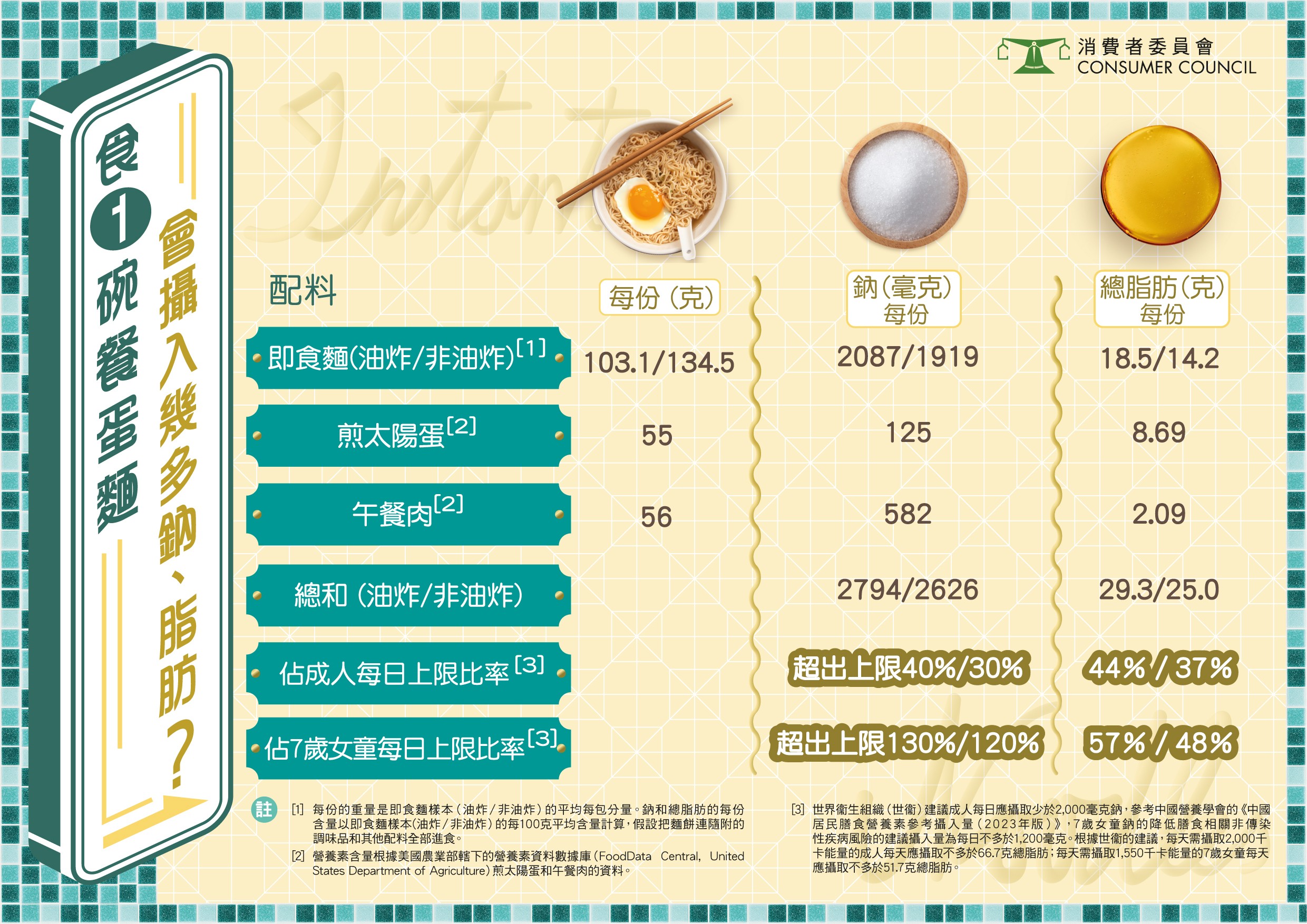 1c_CHOICE 568_Instant Noodles_Infograph_2.jpg