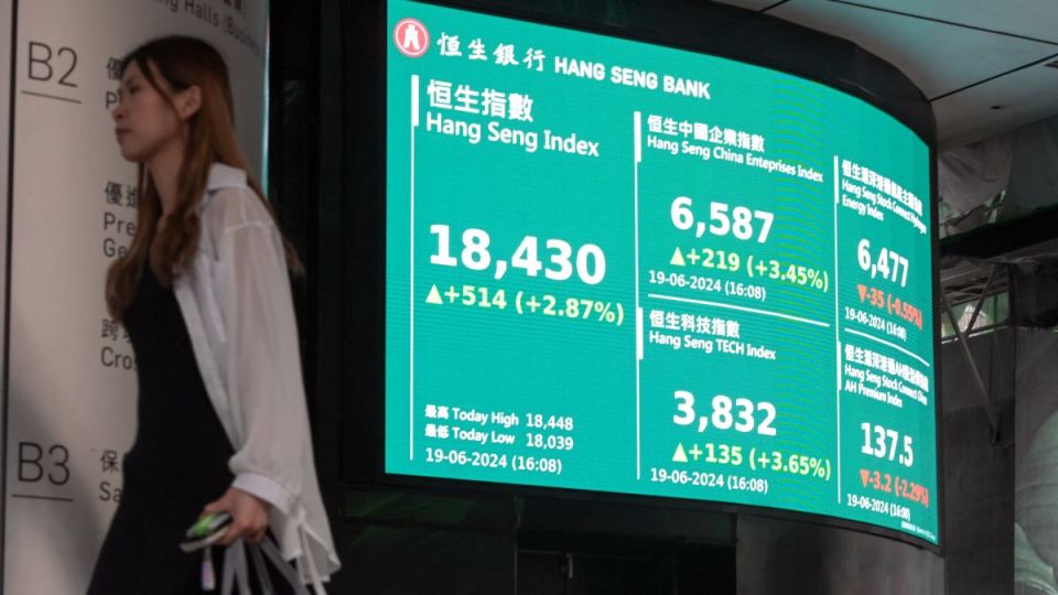 國家隊-再入市-國新購港股通央企ETF-恒指應聲彈514點