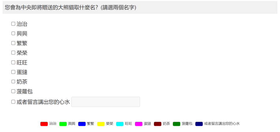 投投是道-市民最喜歡大熊貓取名首三位--治治---興興---菠蘿包