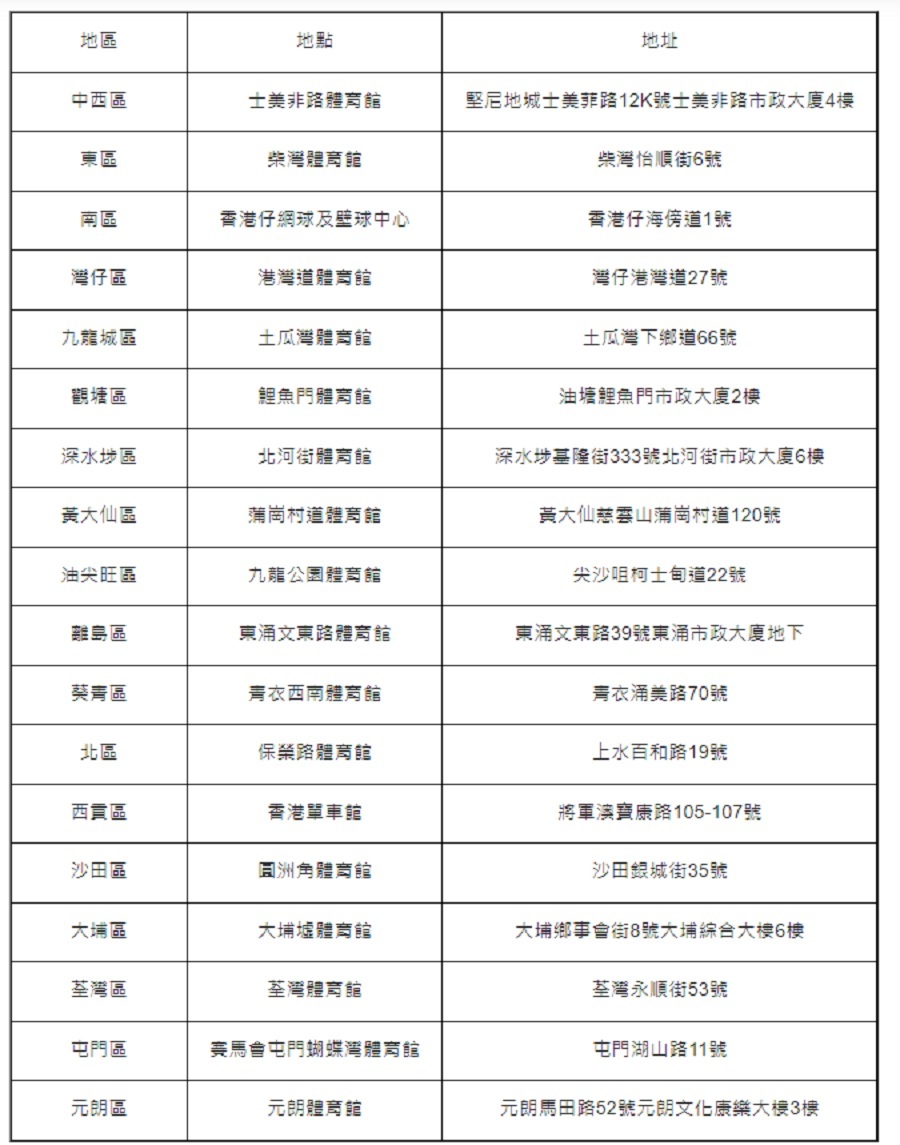 巴黎奧運-康文署-賽事期間巿民可在指定體育館觀賽-參與免費體驗課程