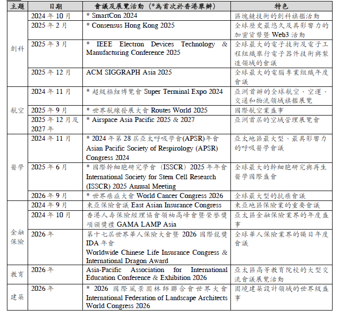 有片-上半年訪港過夜會展旅客錄70萬人次-人均消費逾8000元較整體旅客高2至3成