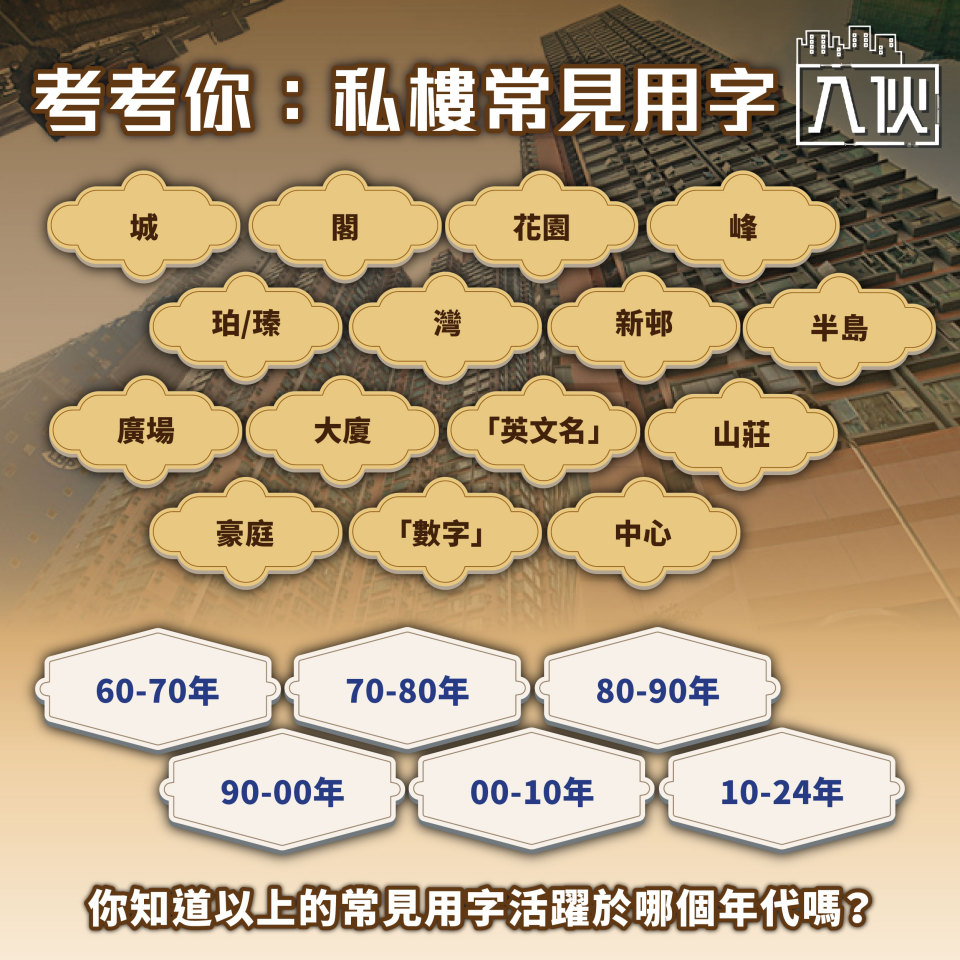 教你入伙| 「屋苑的名字」曝樓齡！一文睇晒不同時代私樓命名有咩特色？