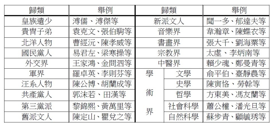 薦書-從王土到共和-清末一代古典詩人詩作淺說