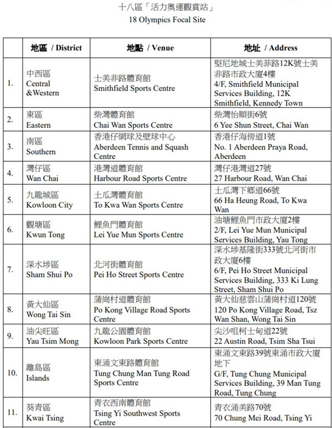 巴黎殘奧-康文署周四起開放18區觀賞站播放賽事-歡迎市民為國家隊和港隊打氣