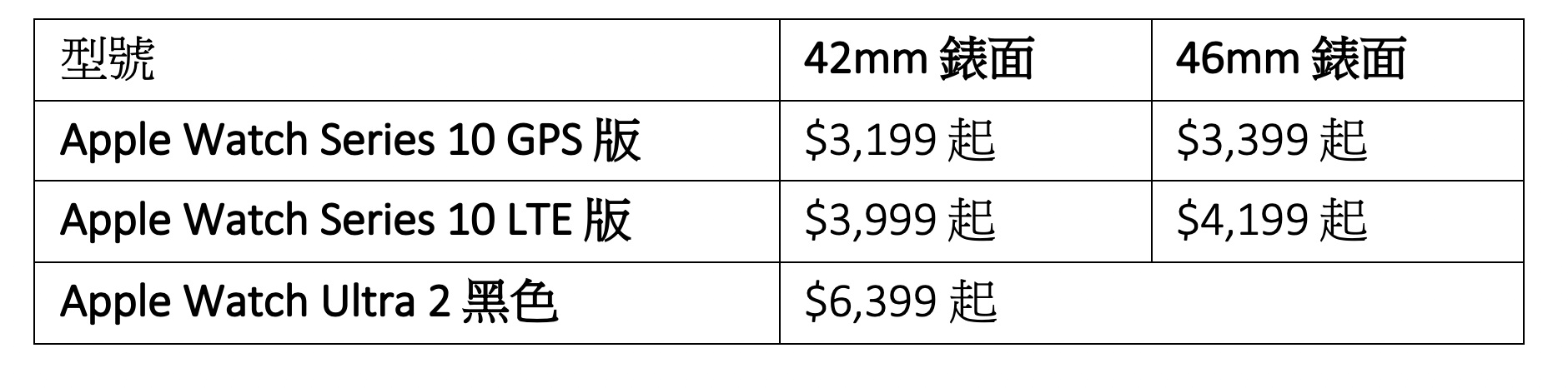 螢幕截圖 2024-09-10 上午11.04.08.png