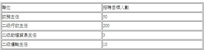 政務主任等四公務員職系周六展開招聘-楊何蓓茵鼓勵大學生投身政府共建未來