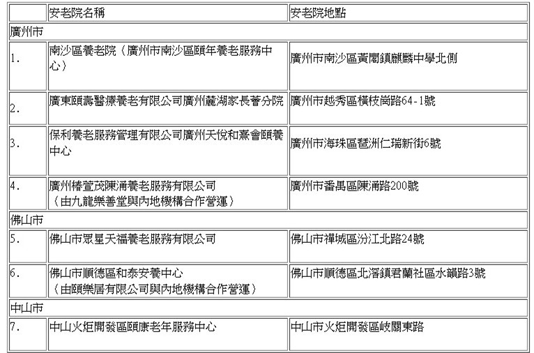 北上養老-廣東院舍照顧服務計劃下月起增7院舍-分布廣州佛山中山