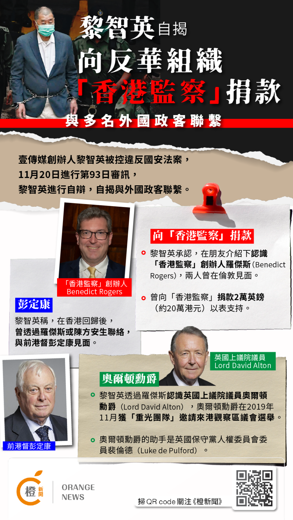 黎智英案│黎智英自揭與多名外國政客聯繫亦曾約見蔡英文 - 港聞 - 橙新聞