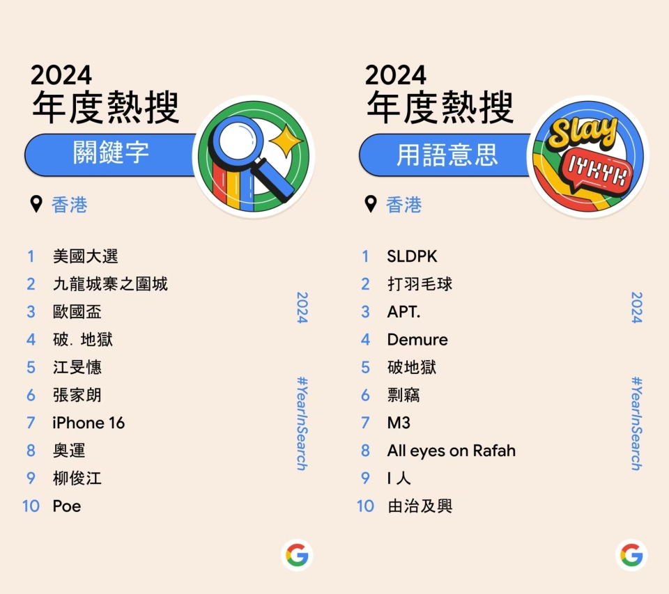 Google香港2024年度搜尋榜出爐這一年港人在關心甚麼？