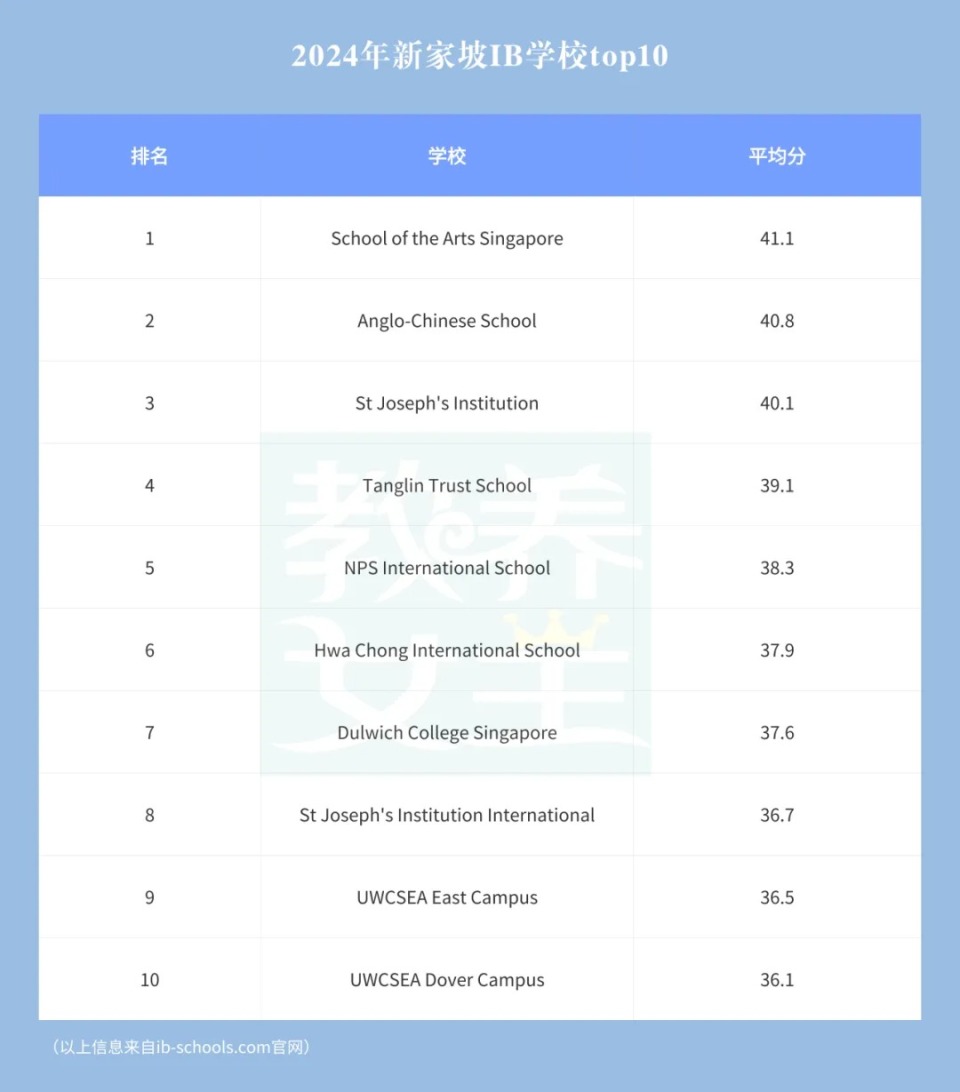 香港IB學校Top10最新榜單-學霸都在這幾家學校