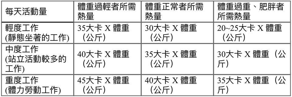 身心有營飲食法則-每天走1萬步又戒奶茶-堅持2個月反變胖-減重者常犯3大錯誤