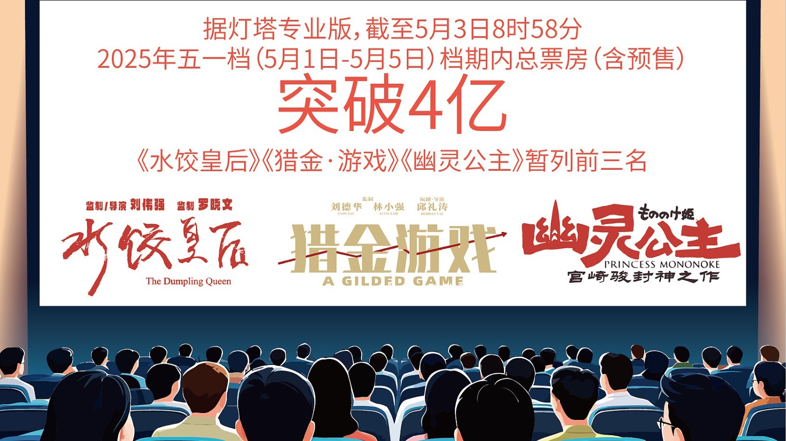 內地五一檔電影票房破4億人民幣 《水餃皇后》最賣座.jpg