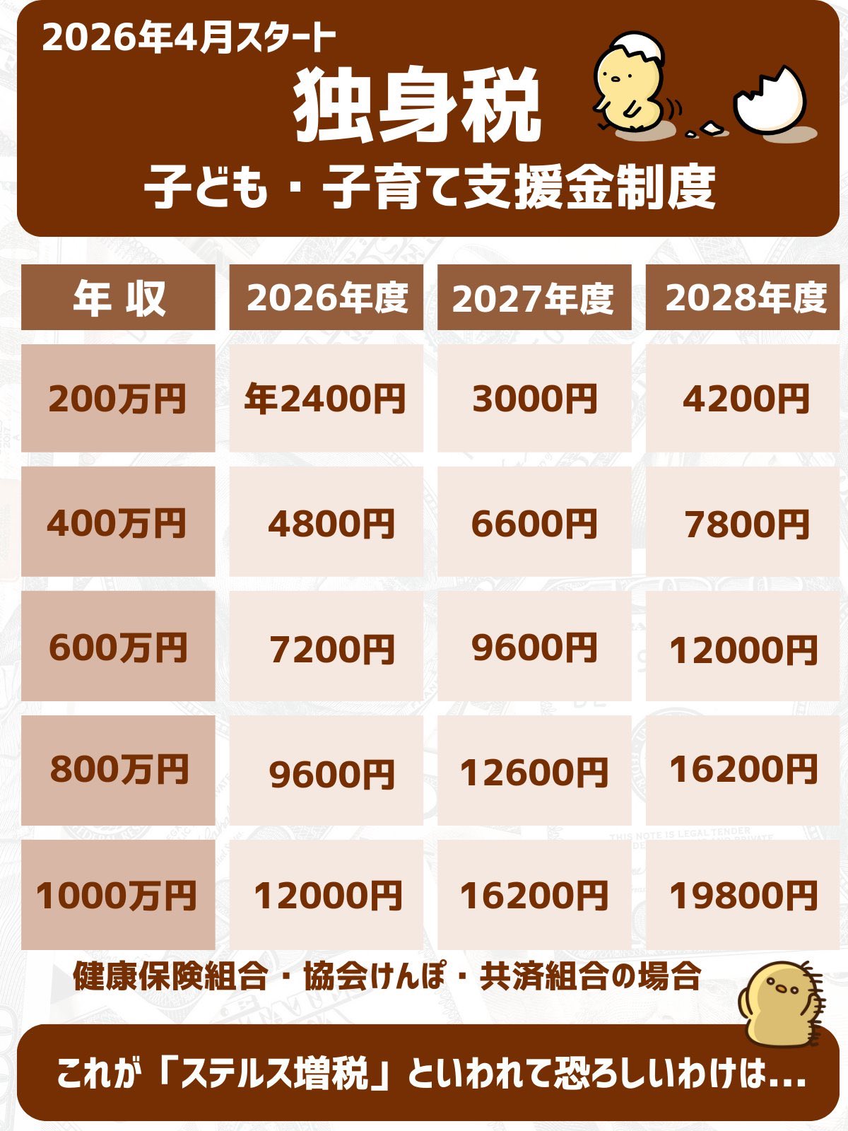 [問卦] 日本明年四月起變相徵單身稅