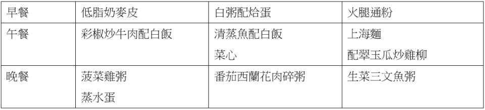 身心有營飲食法則-7月流感高峰期-生病吃粥未足夠-推介3天營養餐單加速康復