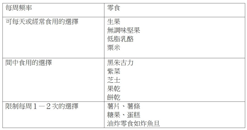 身心有營飲食法則-挑選零食4大謬誤破解-零卡-低卡不等於健康