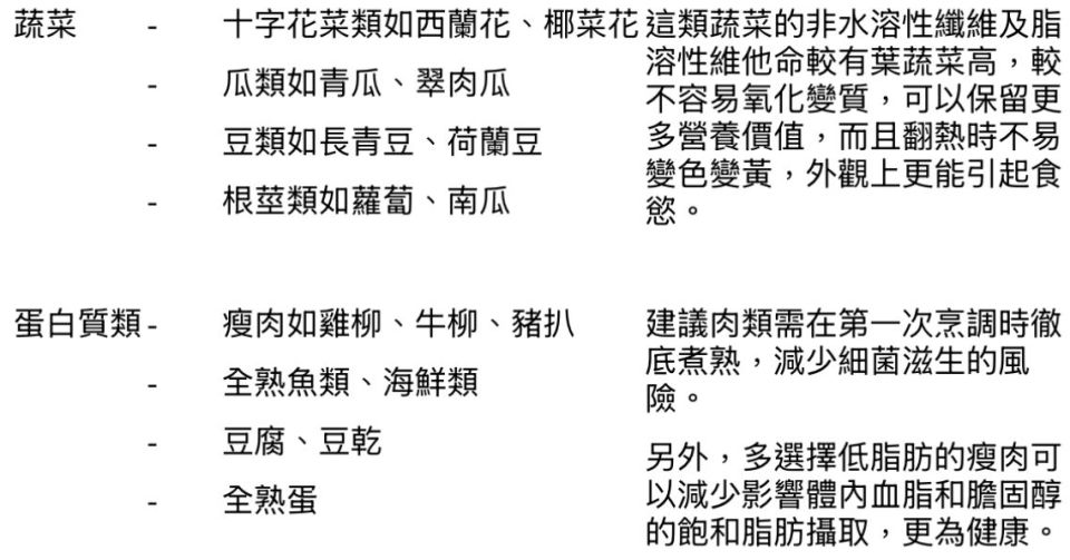 身心有營飲食法則-隔夜食物安全小知識-7種食物或成健康危機-有種乾貨會產生毒素