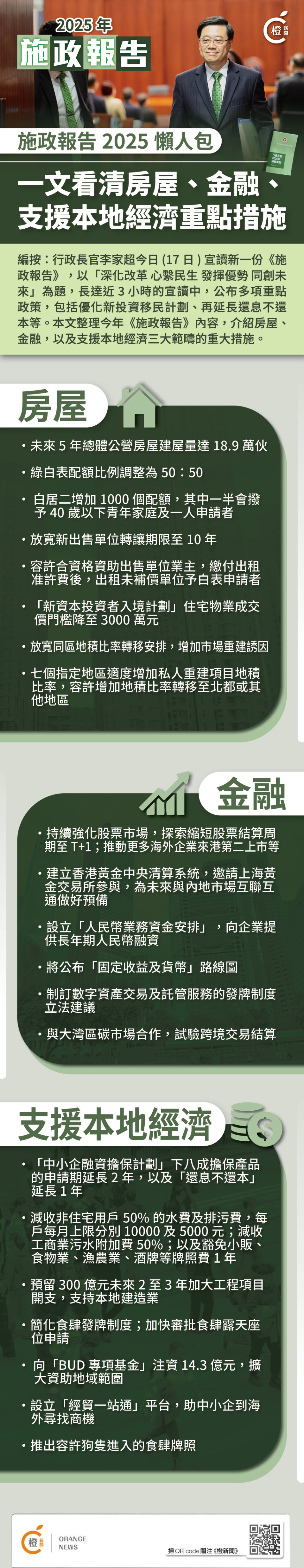 施政報告2025懶人包一文看清房屋、金融、支援本地經濟重點措施 - 產經 - 橙新聞