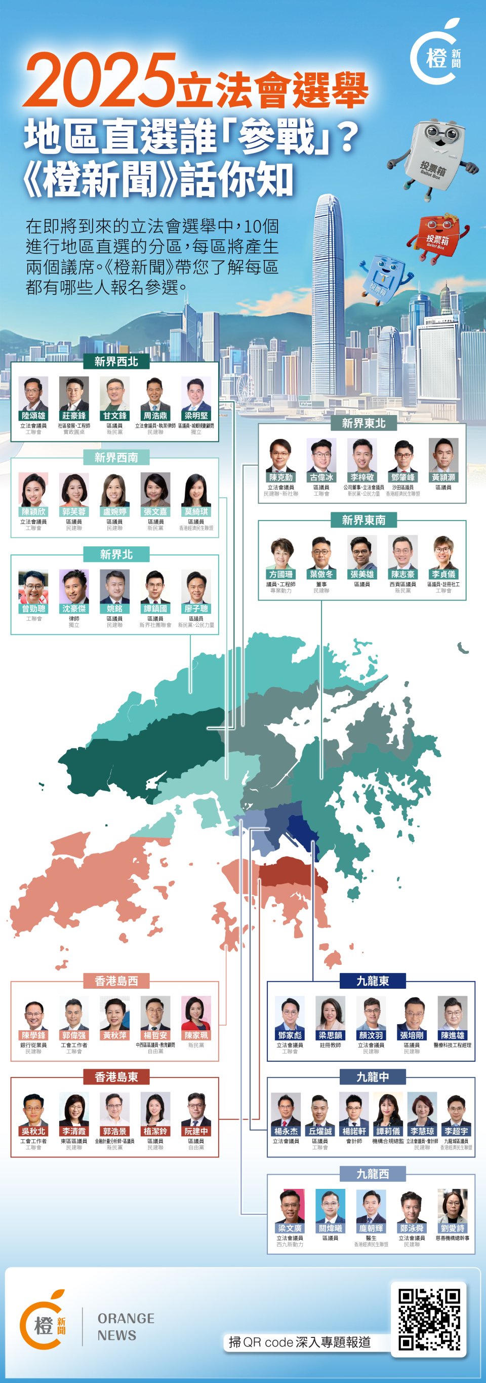 2025立法會選舉｜地區直選誰「參戰」？《橙新聞》話你知