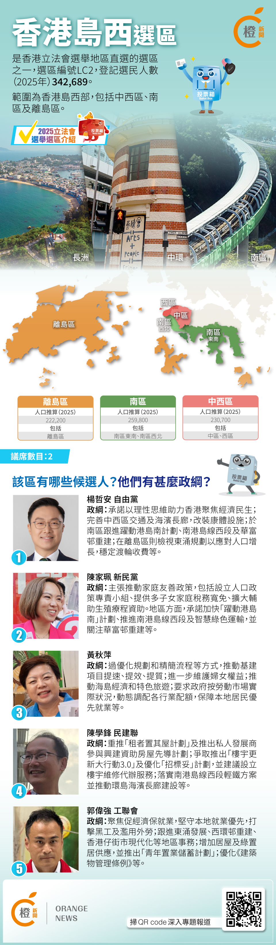 2025立法會選舉選區介紹｜香港島西選區