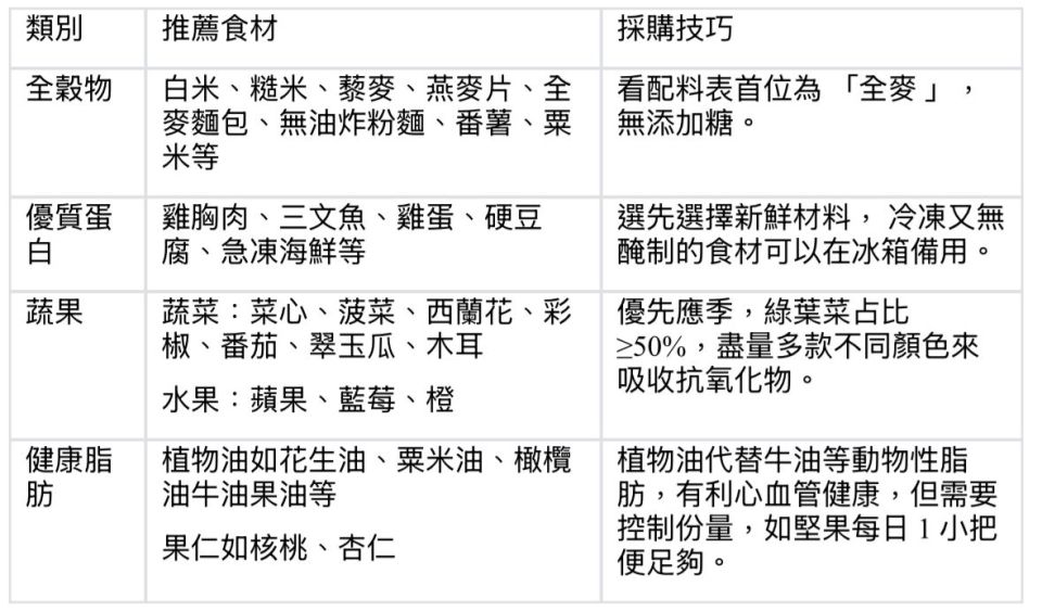 身心有營飲食法則-新年飲食改造計劃-從廚房到餐桌7天重構健康習慣