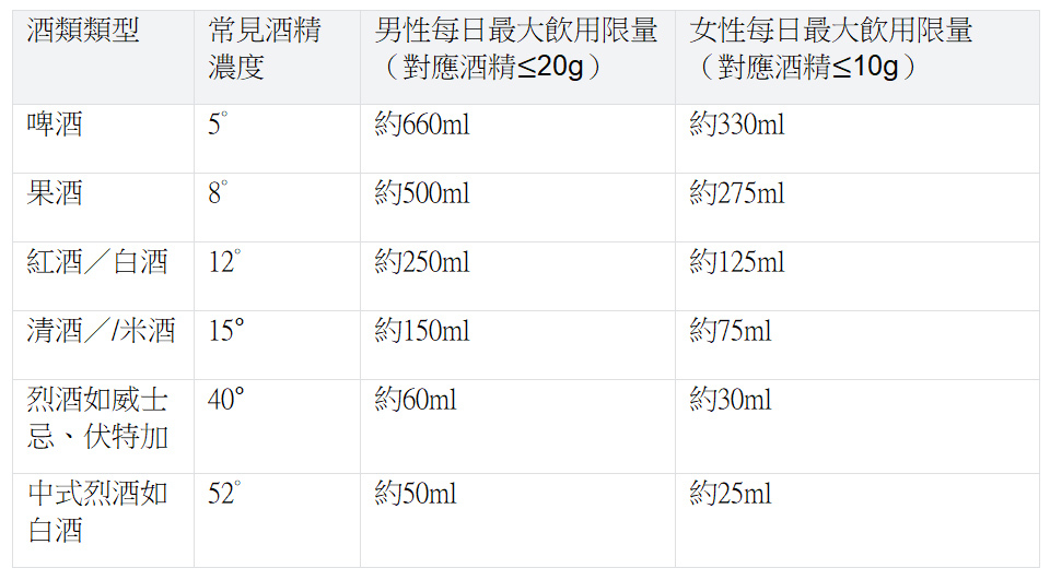 身心有營飲食法則-紅酒養生可多喝-忌溝梳打水-了解飲酒3大誤區-附6款酒類對比