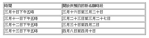 免試簽發駕照服務3-16起全面網上預約-擴展至全部4間牌照事務處