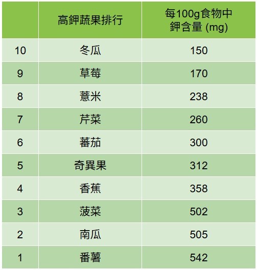 身心有營飲食法則-告別春季濕重倦意-10大利尿蔬果排行榜-冬瓜只排榜尾