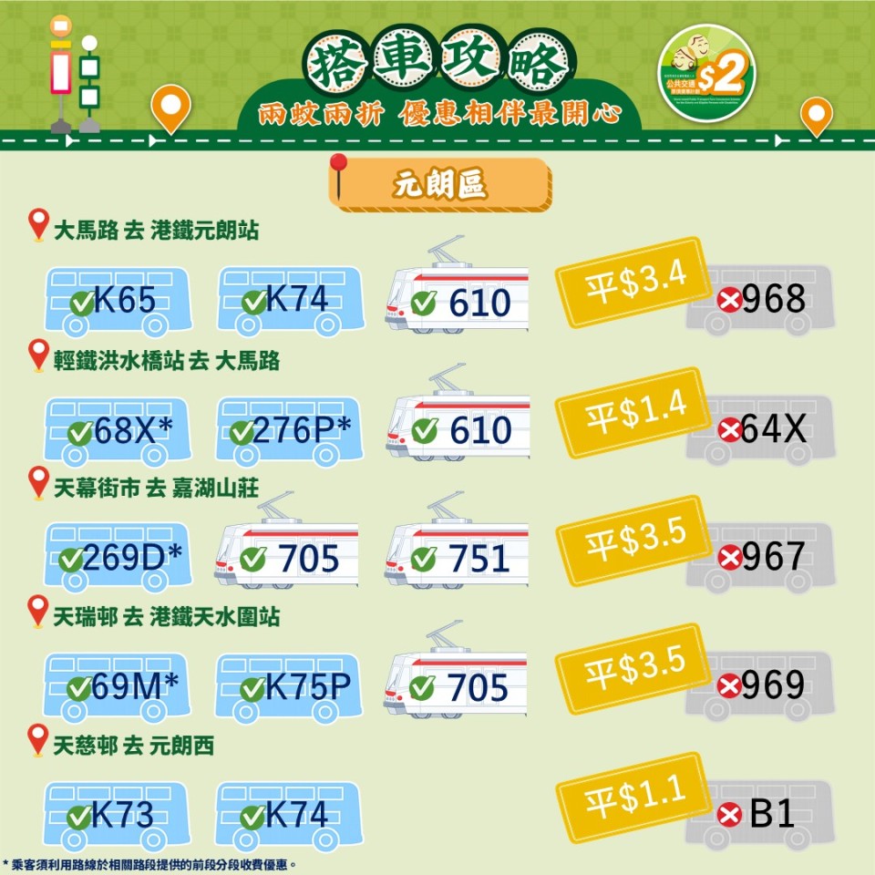 兩蚊兩折-孫玉菡-會-舖天蓋地-宣傳-邀關愛隊製作小區為本搭車攻略