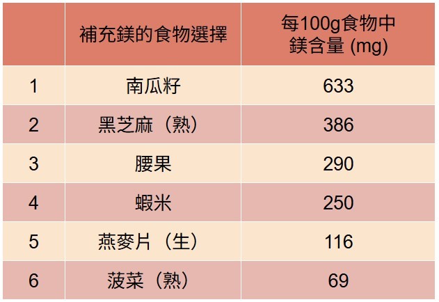 身心有營飲食法則-口痕嗜甜-宵夜零食不代表意志薄弱-3種食慾訊號暗示營養素不足