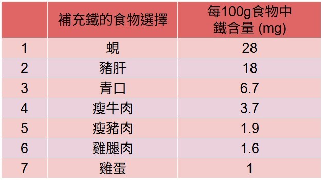 身心有營飲食法則-口痕嗜甜-宵夜零食不代表意志薄弱-3種食慾訊號暗示營養素不足