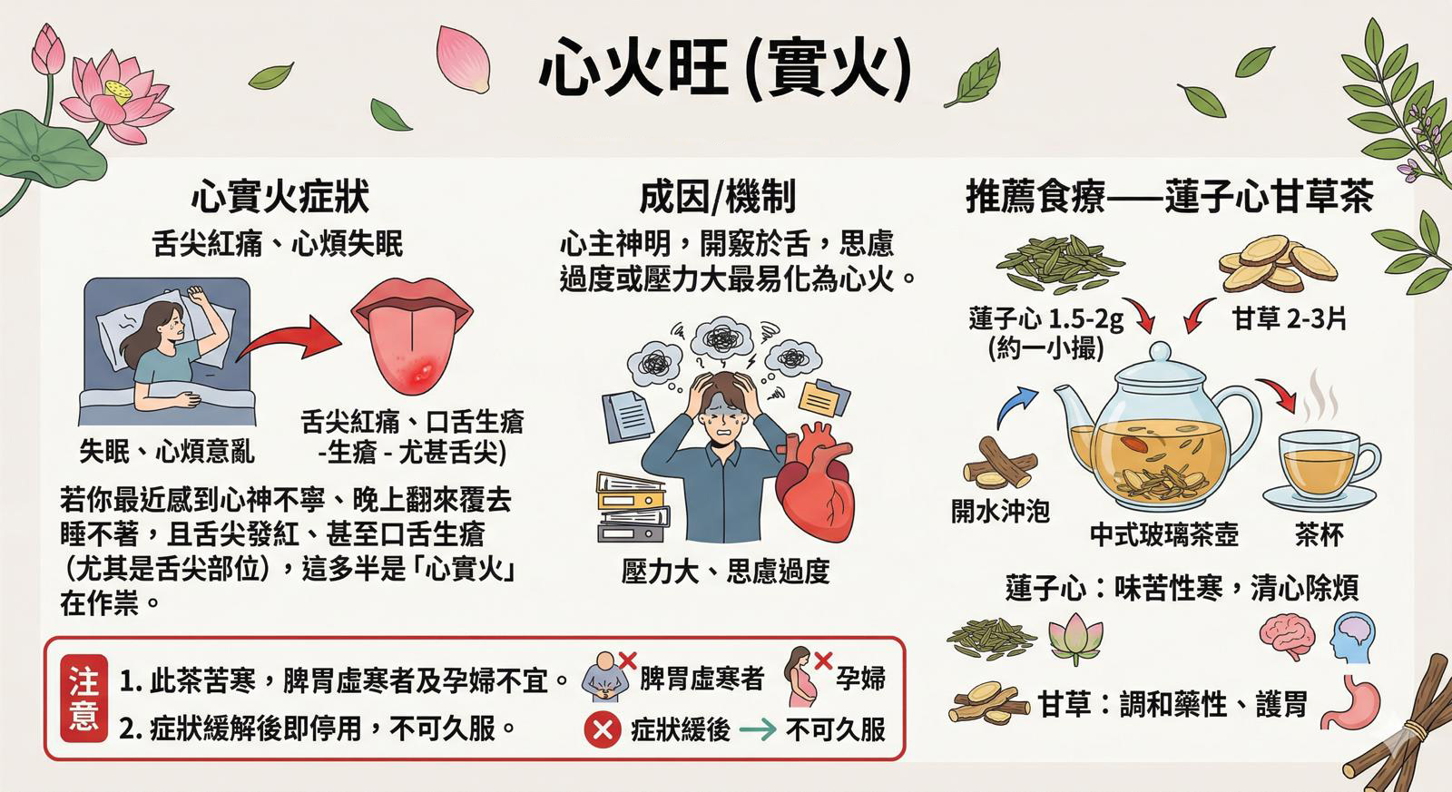 亭嘉的中醫日常-你真的-上火-了嗎-中醫師教你分清五臟之火