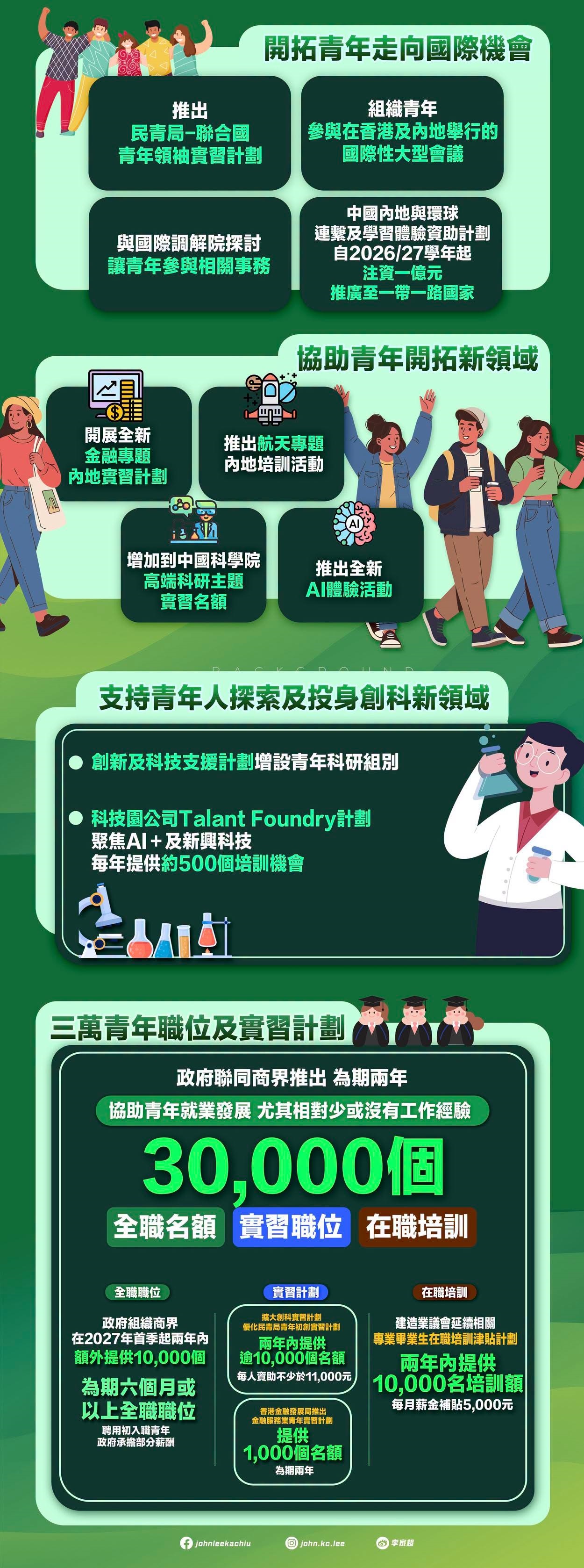 懶人包-施政報告提全速建設北都--組合拳-促生育-十措施支持中小企