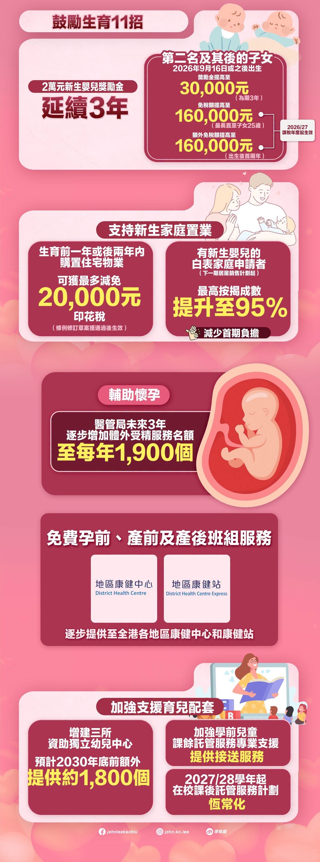 懶人包-施政報告提全速建設北都--組合拳-促生育-十措施支持中小企