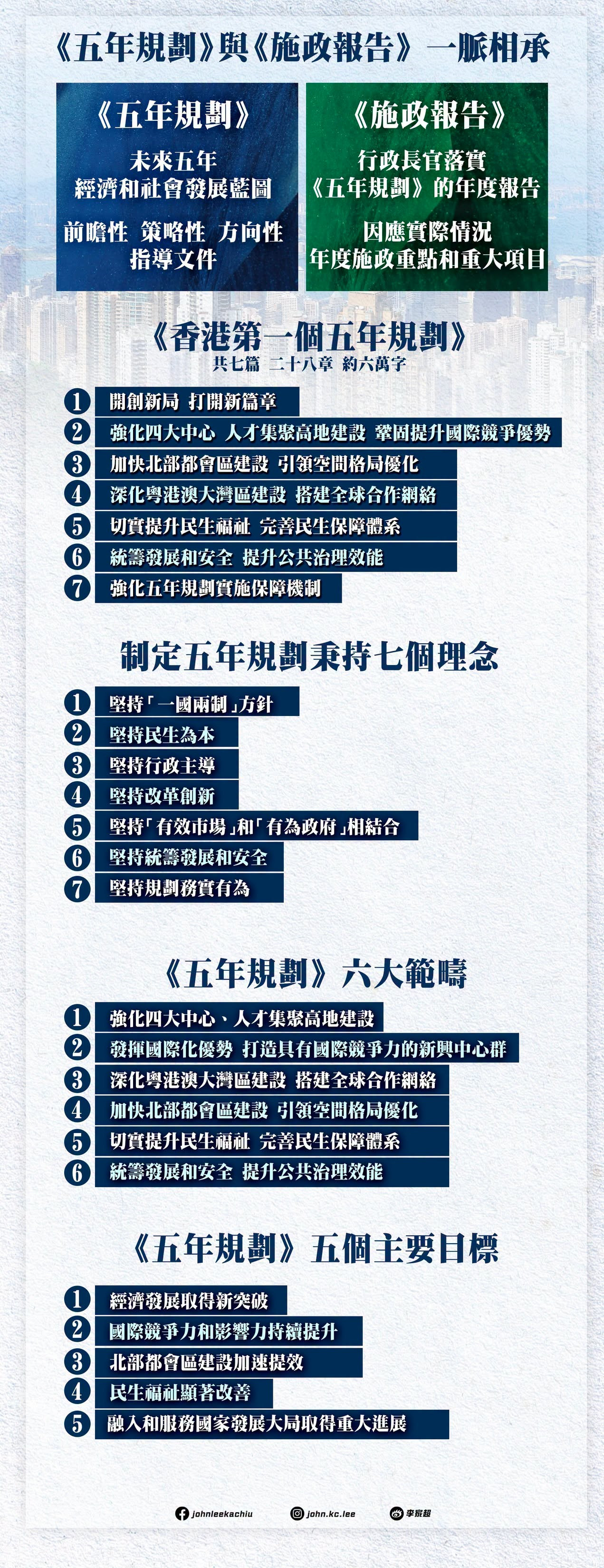 香港五年規劃-一文看清規劃重點-多圖呈現22項主要發展指標