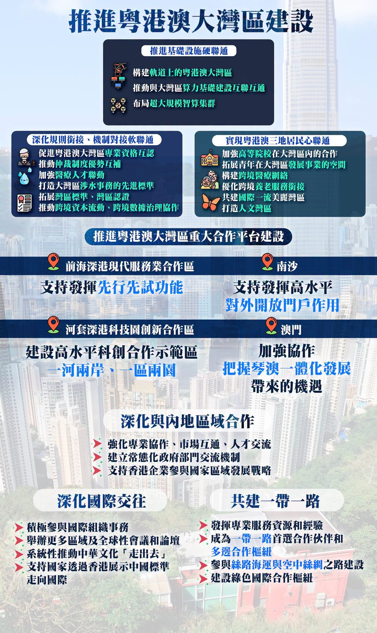 香港五年規劃-一文看清規劃重點-多圖呈現22項主要發展指標