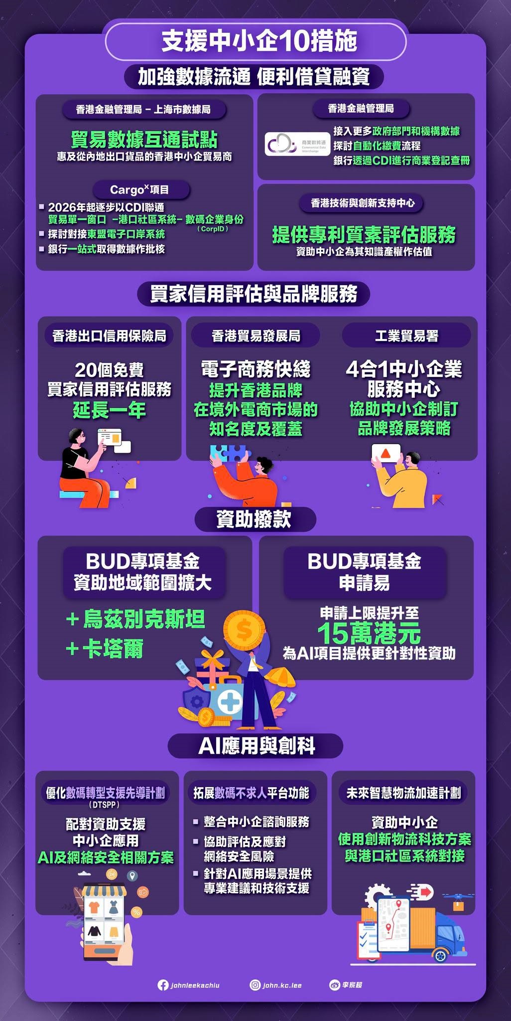 懶人包-施政報告提全速建設北都--組合拳-促生育-十措施支持中小企