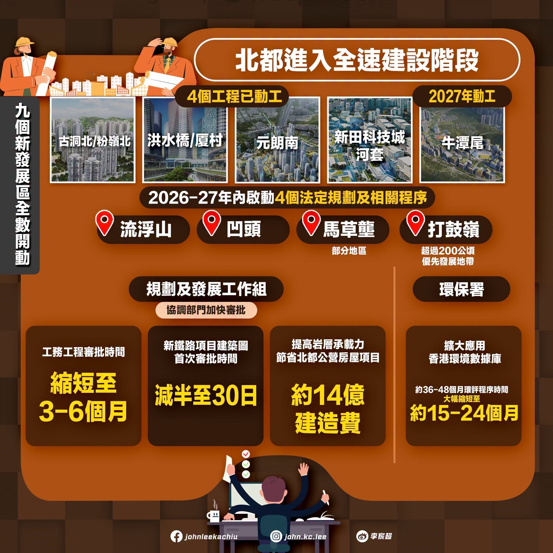 懶人包-施政報告提全速建設北都--組合拳-促生育-十措施支持中小企