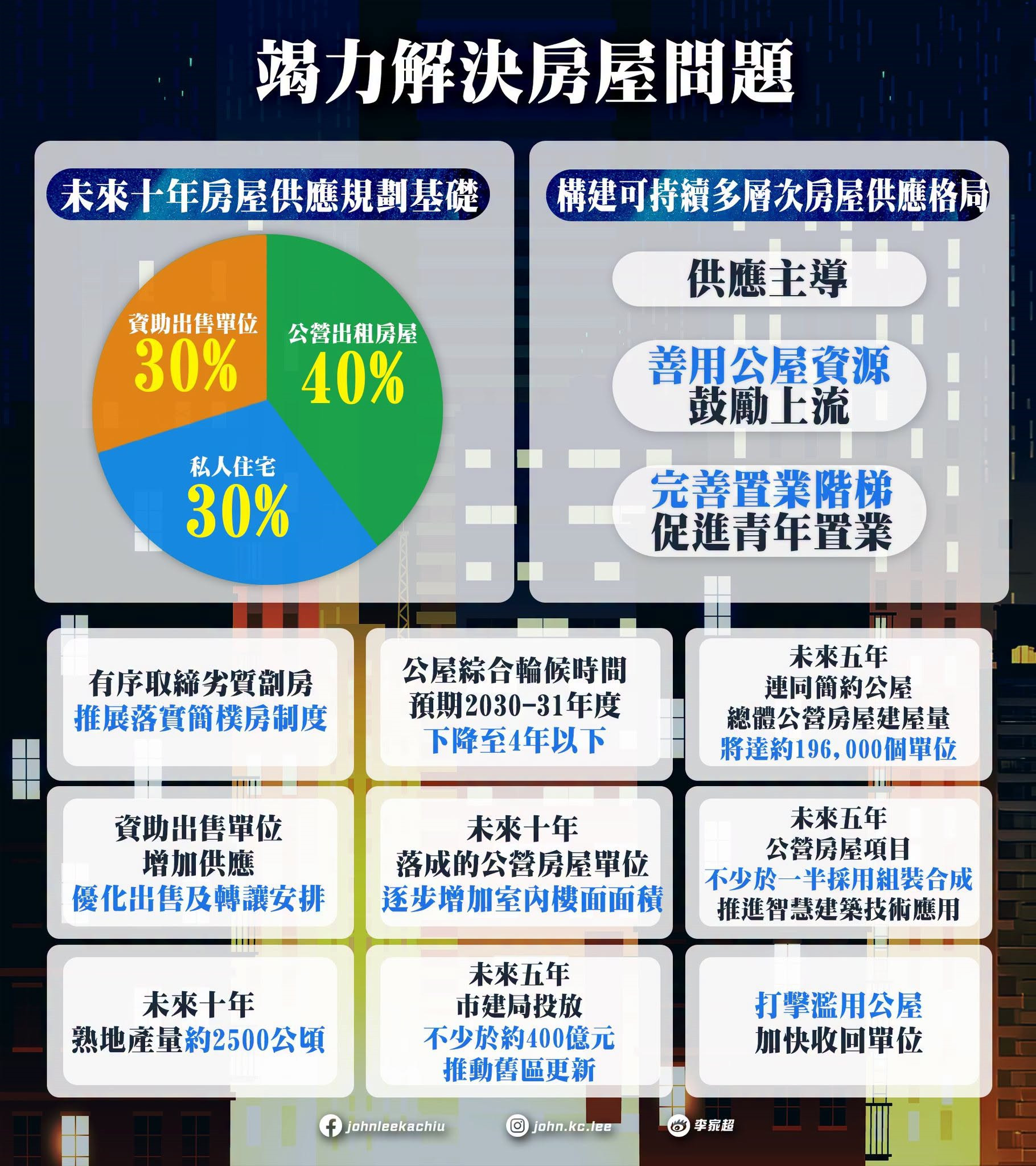 香港五年規劃-一文看清規劃重點-多圖呈現22項主要發展指標