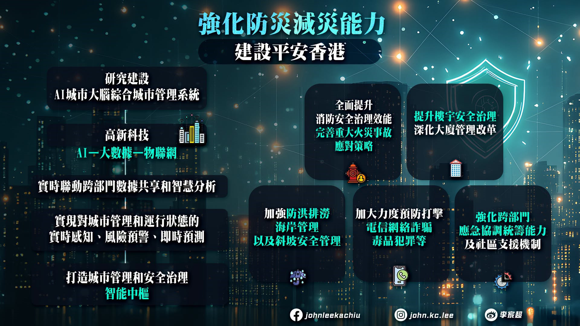 香港五年規劃-一文看清規劃重點-多圖呈現22項主要發展指標