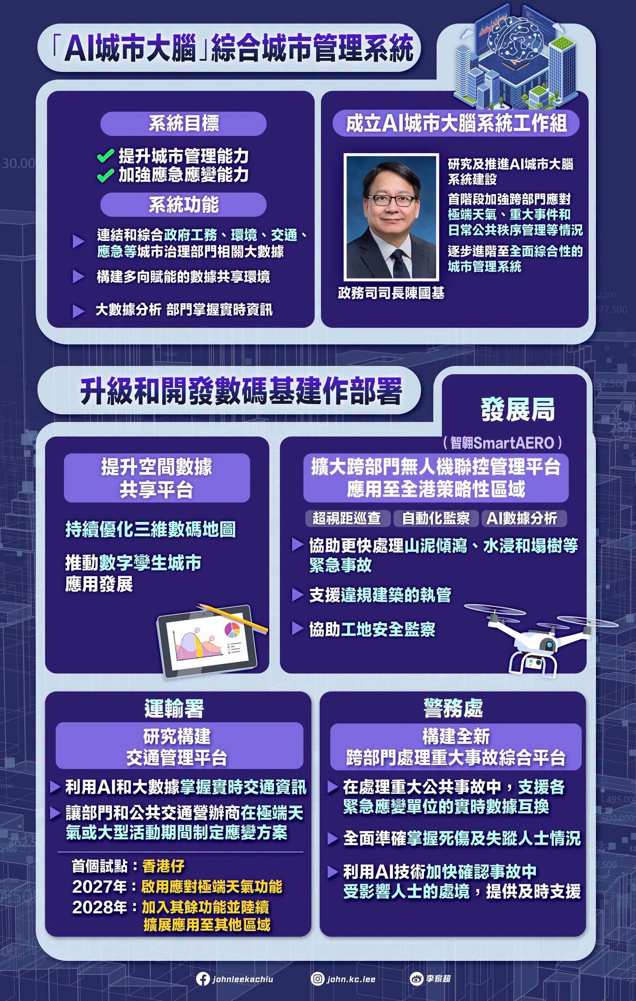 懶人包-施政報告提全速建設北都--組合拳-促生育-十措施支持中小企