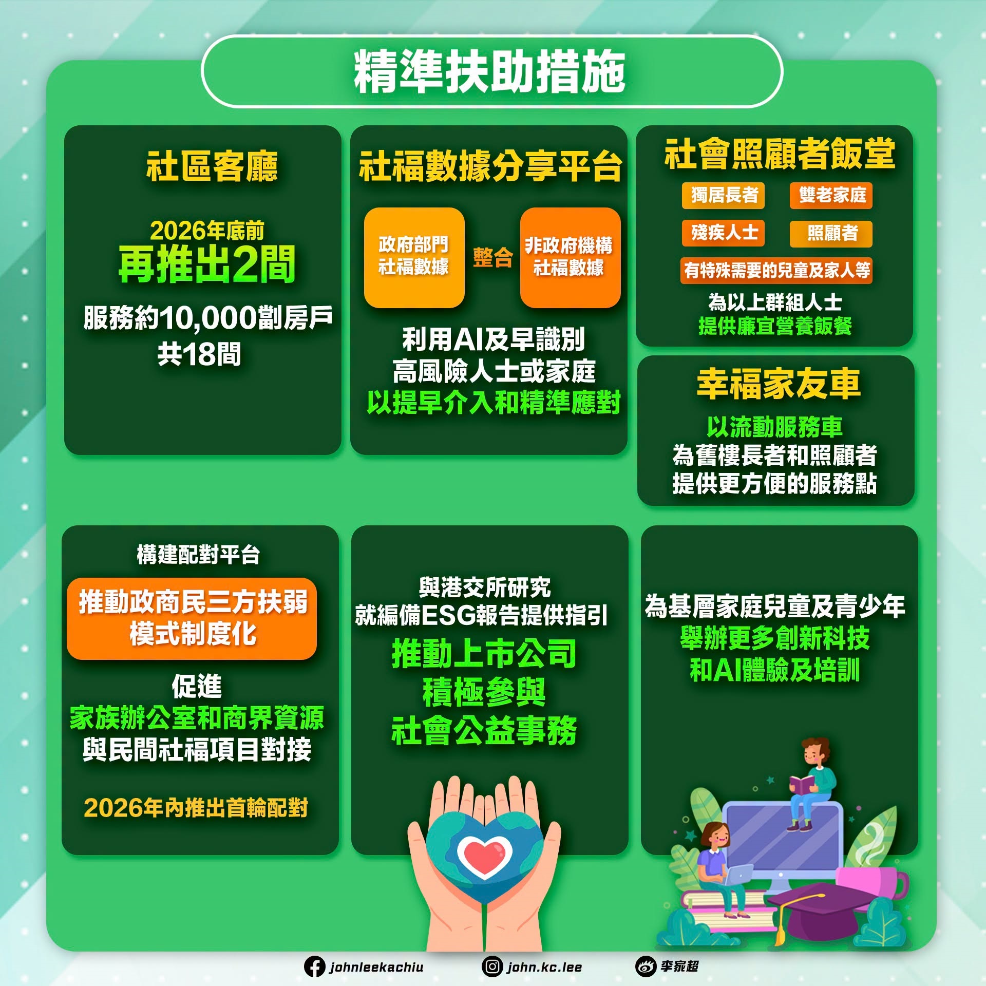 懶人包-施政報告提全速建設北都--組合拳-促生育-十措施支持中小企