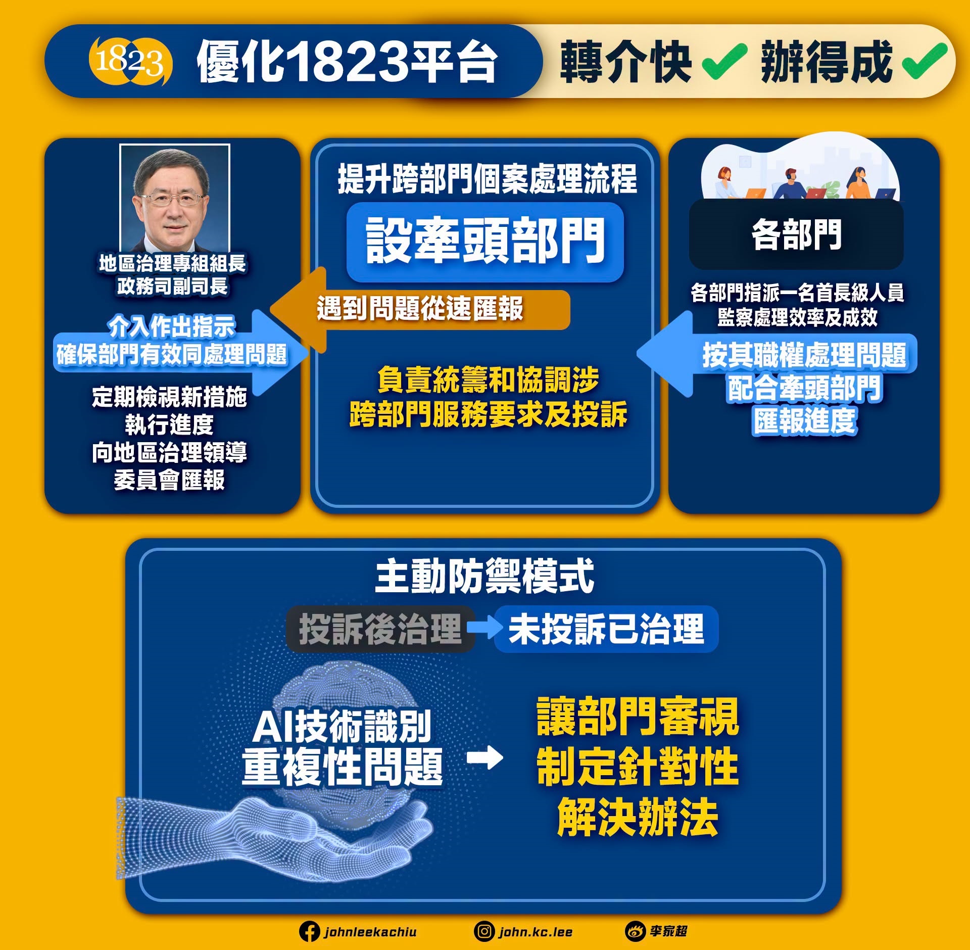 懶人包-施政報告提全速建設北都--組合拳-促生育-十措施支持中小企