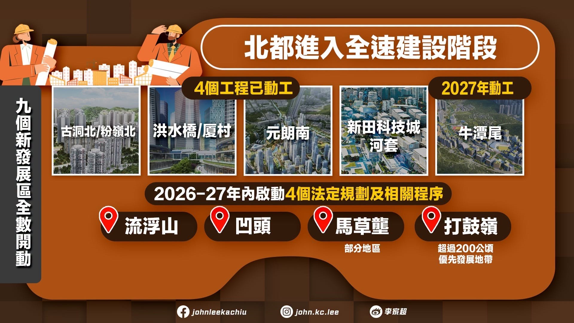 懶人包-施政報告提全速建設北都--組合拳-促生育-十措施支持中小企